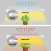 image:imageFeit Electric 19W 2ft LED Grow Light 1200 Lumens 6500K GLP24ADJS19WLEDMulticolor