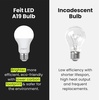 image:imageFeit Electric A19 LED Light Bulbs 60W Equivalent Non Dimmable 800 Lumens E26 Standard Base 5000k Daylight 80 CRI 10 Year Lifetime Energy Efficient 24 Pack A80085010KLEDMP243500k Neutral White