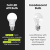 image:imageFeit Electric Enhance A19 LED Light Bulb 100W Eq Soft White 2 Pack3000k Bright White