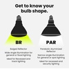 image:imageFeit Electric Enhance BR30 LED Light Bulb 65W Eq Soft White 6 Pack2700k Soft White