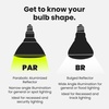 image:imageFeit Electric LED PAR38 Bulbs 75W Equivalent Non Dimmable 3000k Bright White 750 Lumens 10 Year Lifetime E26 Base PAR38 Flood Lights CRI 90 Damp Rated 4 Pack PAR38930CA10KMP45000k Daylight White
